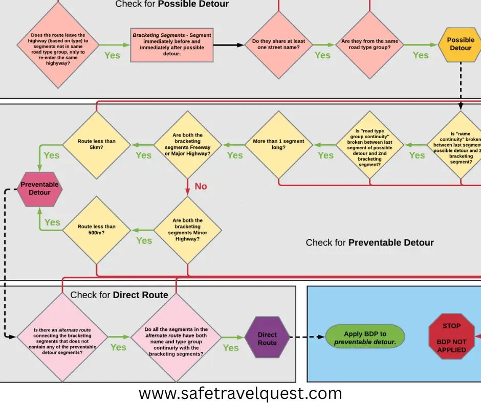 Noida to Prayagraj Distance