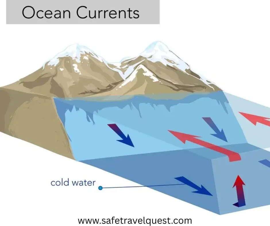 Northern California Beaches