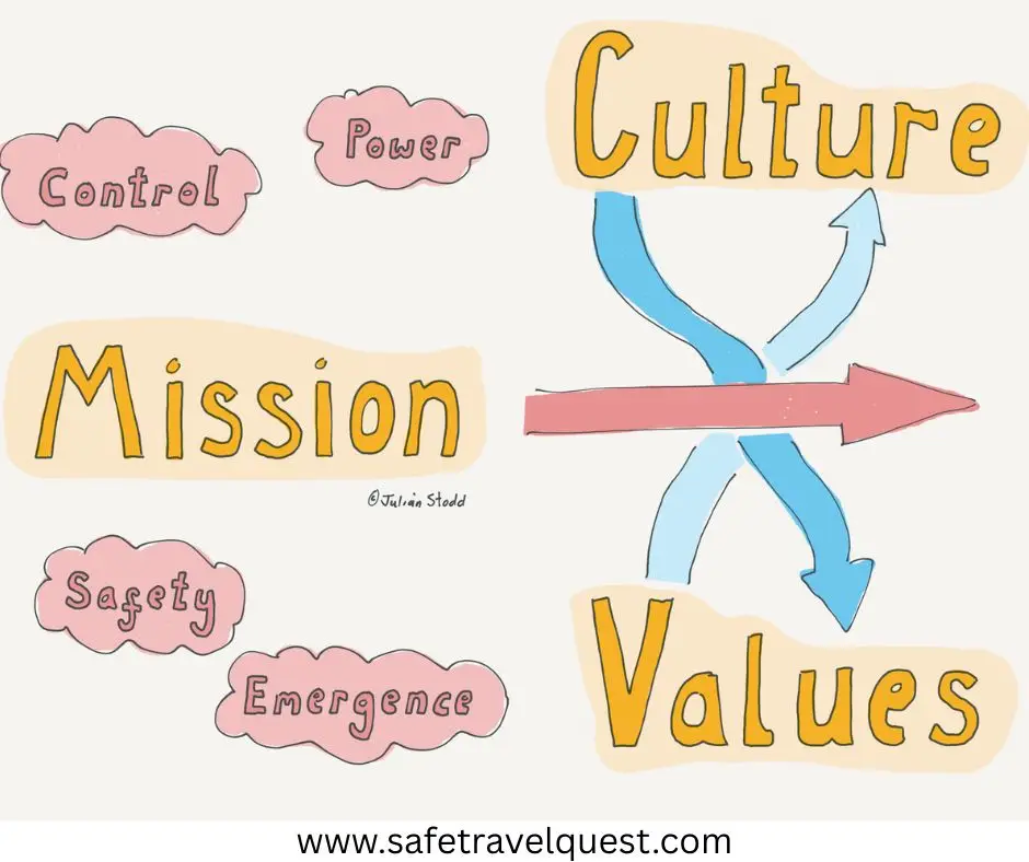 Bran Castle Tours Brasov